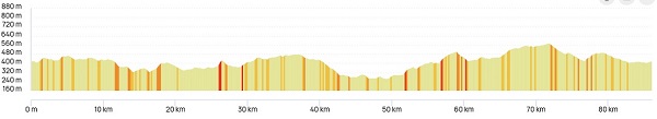 La Dounousienne 2023 route moyen parcours (1)