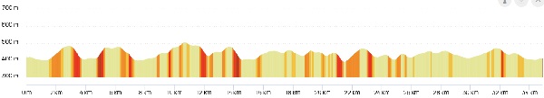 La Dounousienne 2023 VTT 36 km (1)